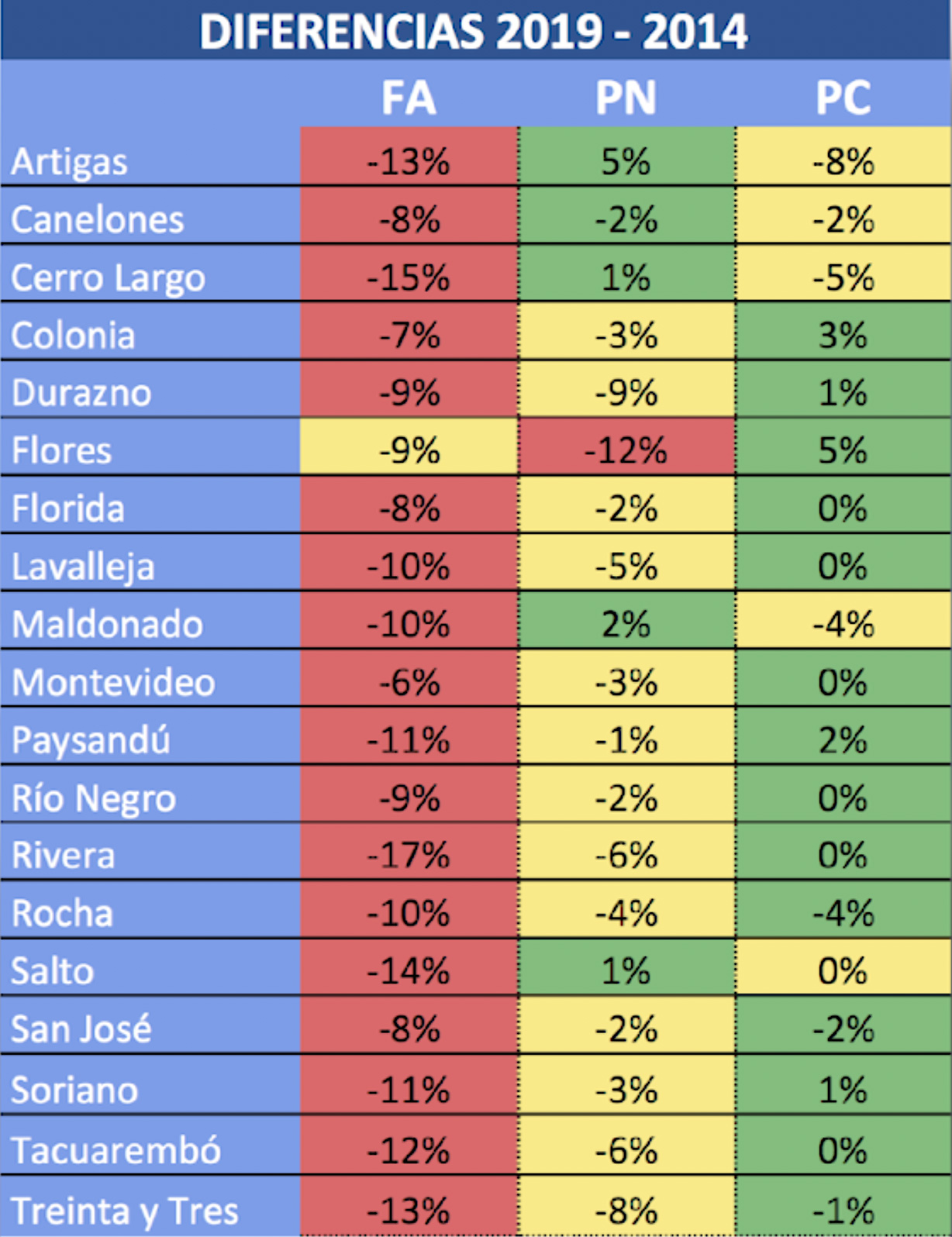 Todos los números y resultados de Argentina vs. Uruguay - LA NACION